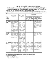 Kiểm tra trắc nghiệm lịch sử 12 phần Mĩ, tây âu, nhật bản (1945-2000)